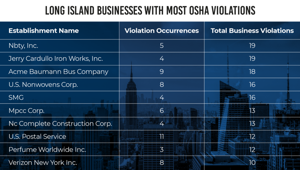 most-violations