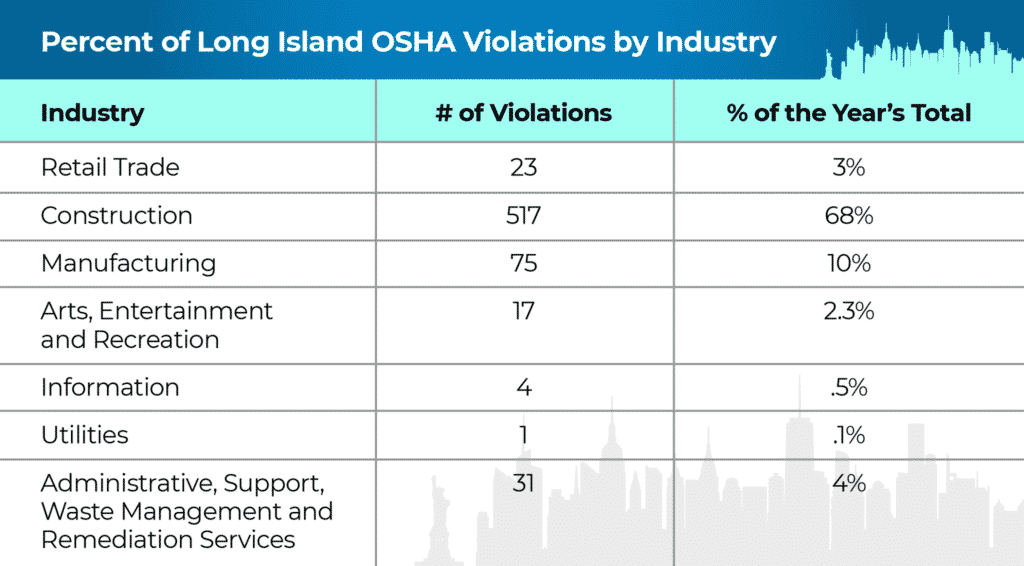 violations-by-industry