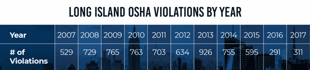 violations-by-year