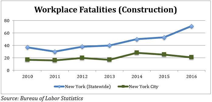 workplace-fatalities