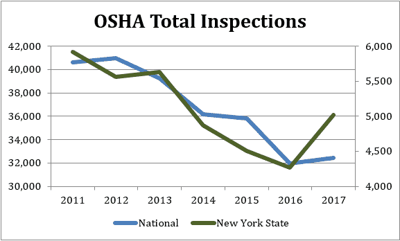 osha-total-inspections