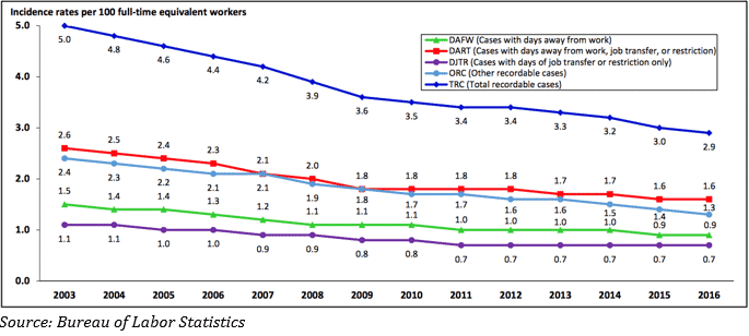 incidence-rates