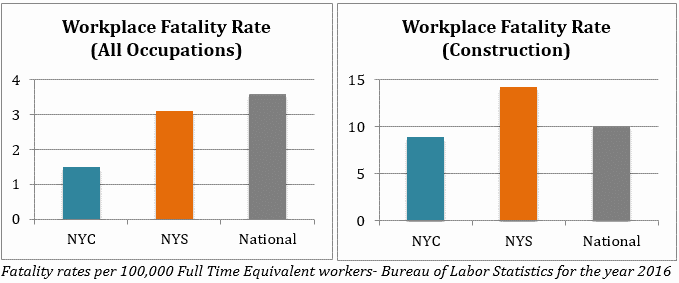 workplace-fatality-rate