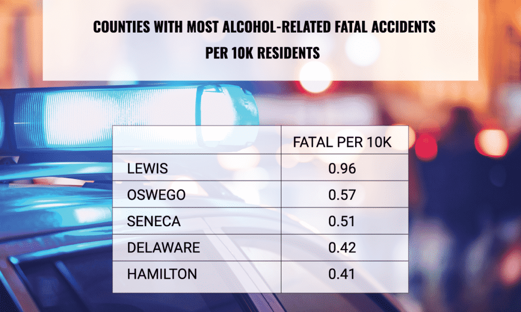 most-fatal-dui-per-capita