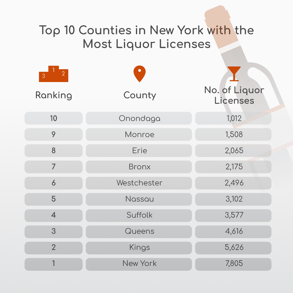 ny counties with most liquor licenses