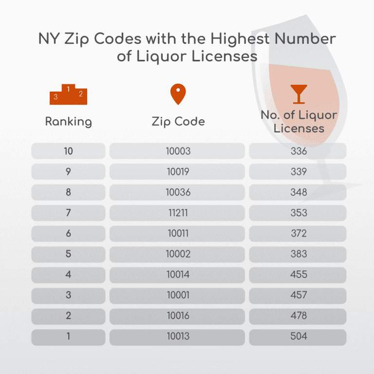 NY Liquor Licenses Which Counties Have the Most Siler & Ingber