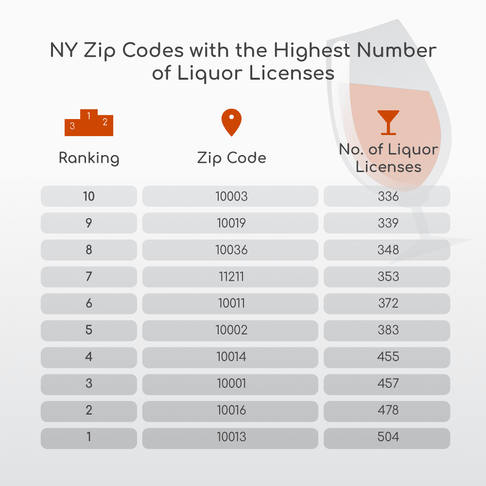 table zip codes liquor licenses