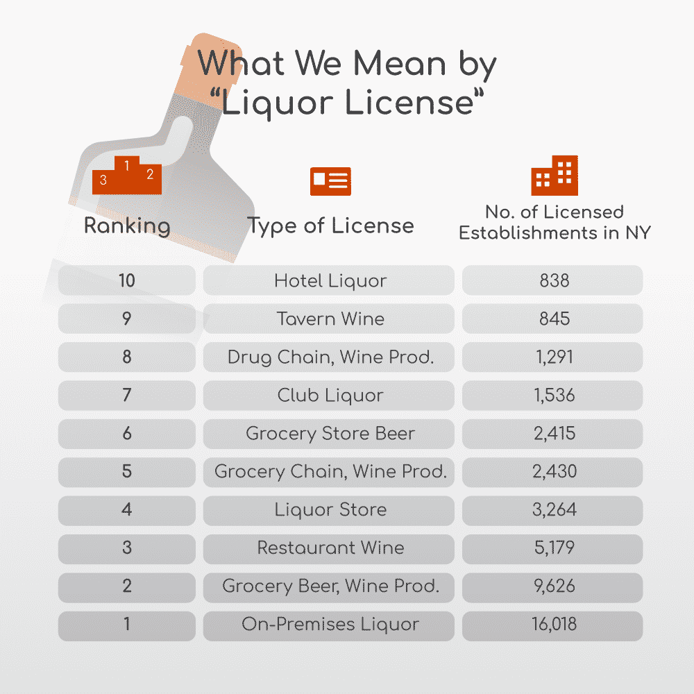 table common liquor licenses